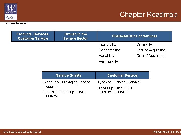 Chapter Roadmap www. wessexlearning. com Products, Services, Customer Service Growth in the Service Sector