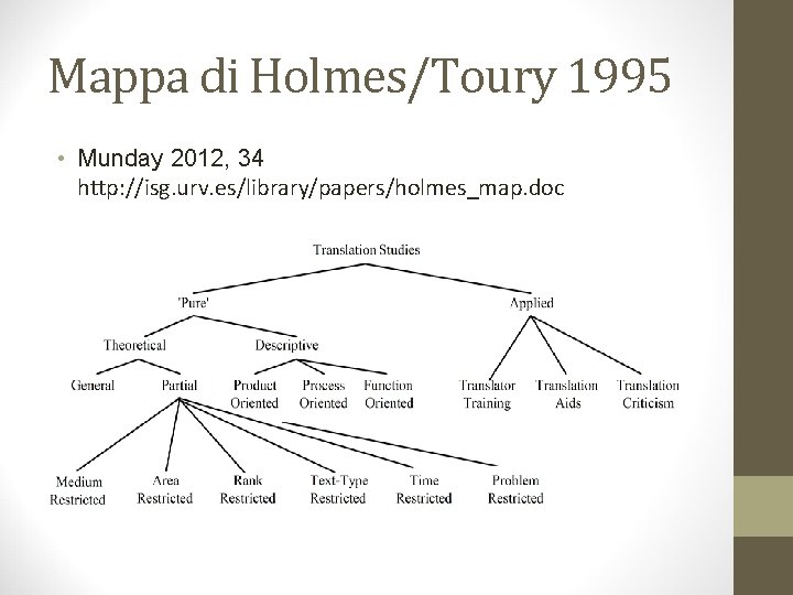 Mappa di Holmes/Toury 1995 • Munday 2012, 34 http: //isg. urv. es/library/papers/holmes_map. doc 