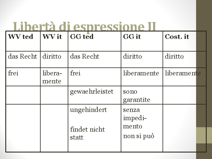 Libertà di espressione II WV ted WV it GG ted GG it Cost. it