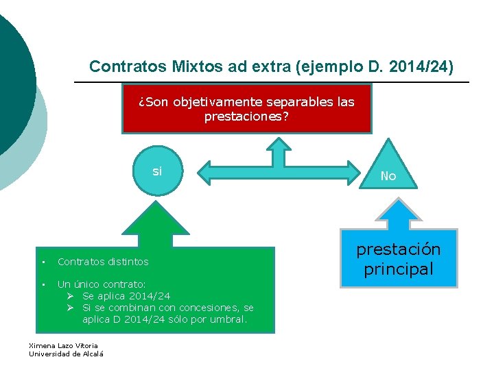 Contratos Mixtos ad extra (ejemplo D. 2014/24) ¿Son objetivamente separables las prestaciones? si •
