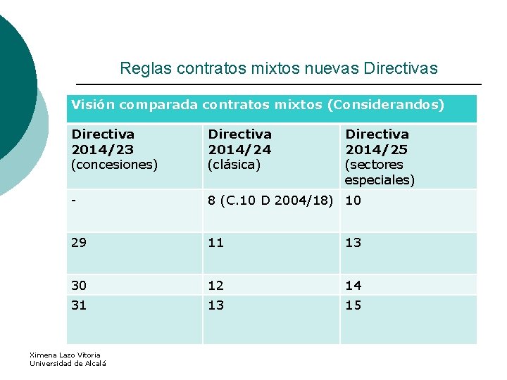 Reglas contratos mixtos nuevas Directivas Visión comparada contratos mixtos (Considerandos) Directiva 2014/23 (concesiones) Directiva