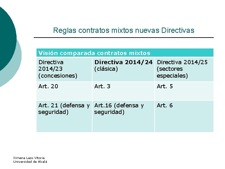 Reglas contratos mixtos nuevas Directivas Visión comparada contratos mixtos Directiva 2014/23 (concesiones) Directiva 2014/24