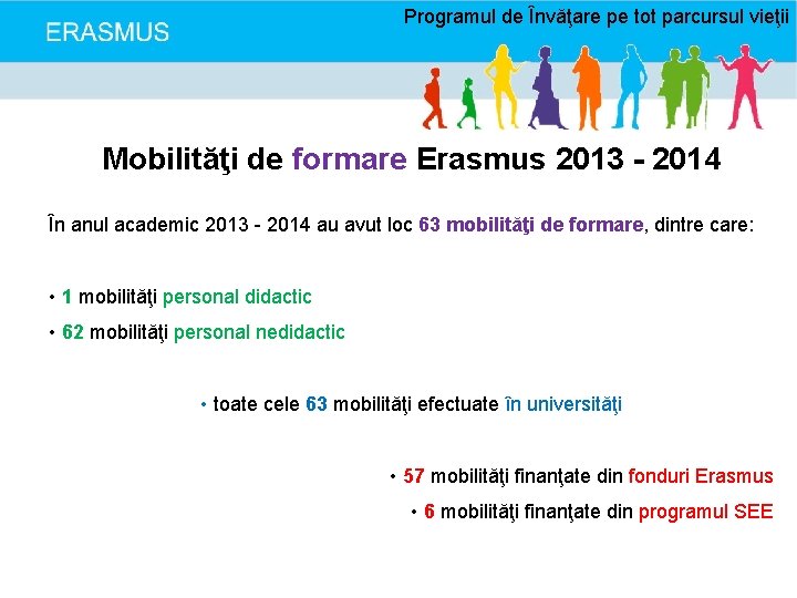 Programul de Învăţare pe tot parcursul vieţii Mobilităţi de formare Erasmus 2013 - 2014