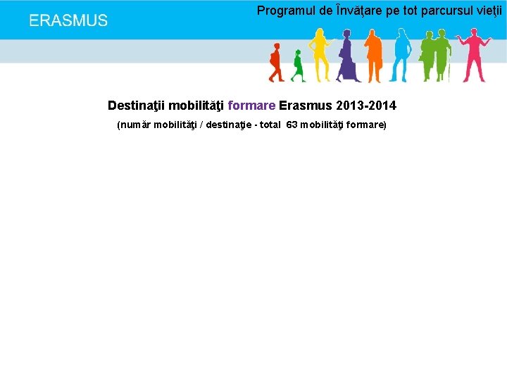 Programul de Învăţare pe tot parcursul vieţii Destinaţii mobilităţi formare Erasmus 2013 -2014 (număr