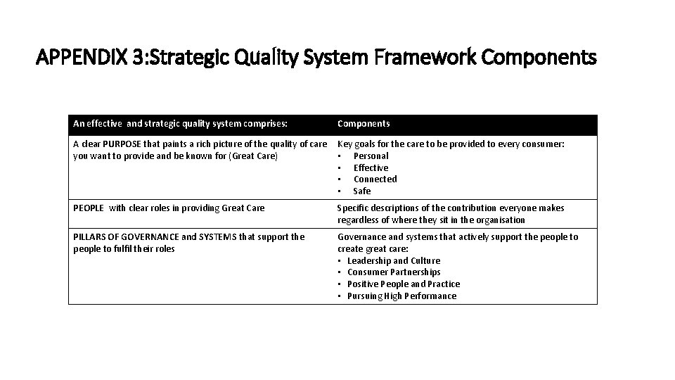 APPENDIX 3: Strategic Quality System Framework Components An effective and strategic quality system comprises: