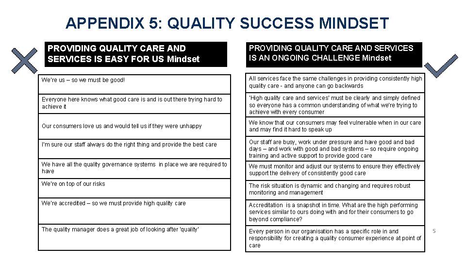 APPENDIX 5: QUALITY SUCCESS MINDSET PROVIDING QUALITY CARE AND SERVICES IS EASY FOR US
