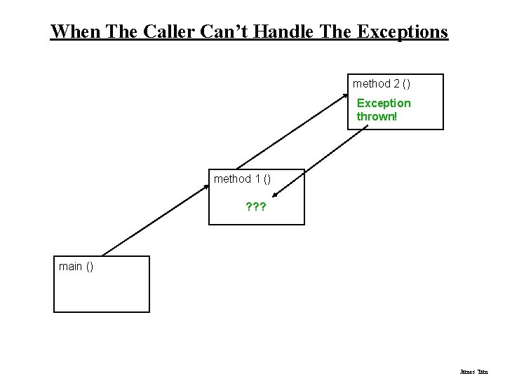 When The Caller Can’t Handle The Exceptions method 2 () Exception thrown! method 1