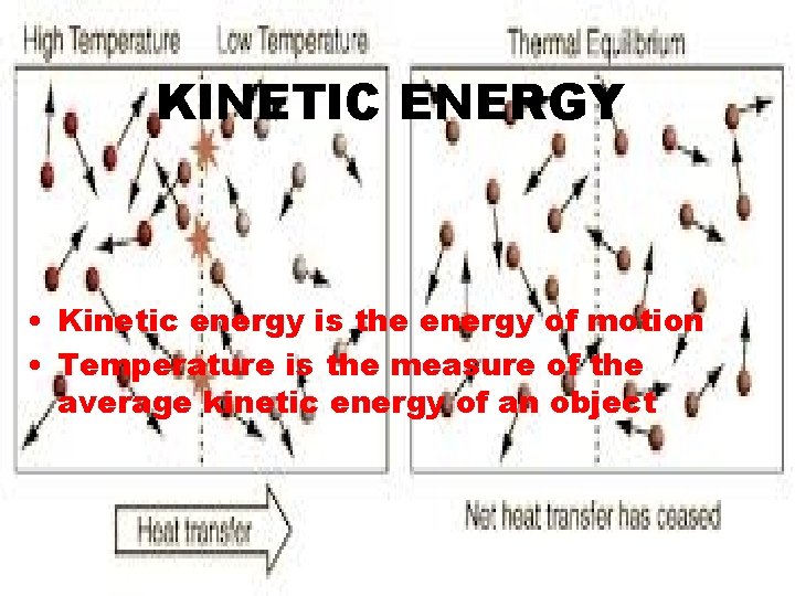 KINETIC ENERGY • Kinetic energy is the energy of motion • Temperature is the