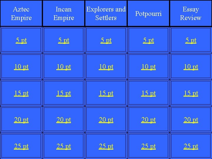 Aztec Empire Incan Empire Explorers and Settlers Potpourri Essay Review 5 pt 5 pt