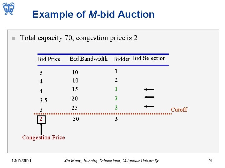 Example of M-bid Auction n Total capacity 70, congestion price is 2 Bid Bandwidth