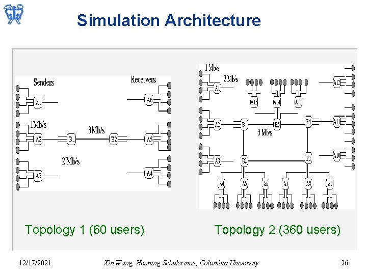 Simulation Architecture Topology 1 (60 users) 12/17/2021 Topology 2 (360 users) Xin Wang, Henning