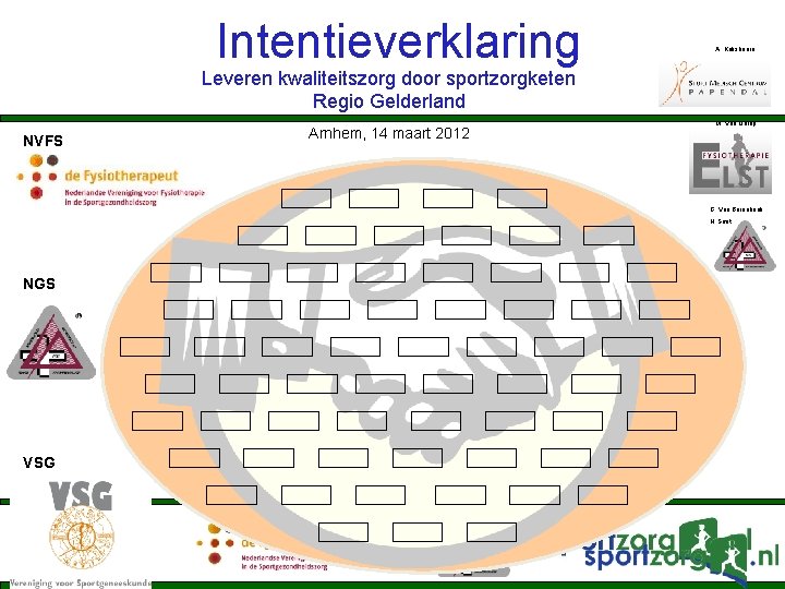 Intentieverklaring A. Kokshoorn Leveren kwaliteitszorg door sportzorgketen Regio Gelderland NVFS Arnhem, 14 maart 2012