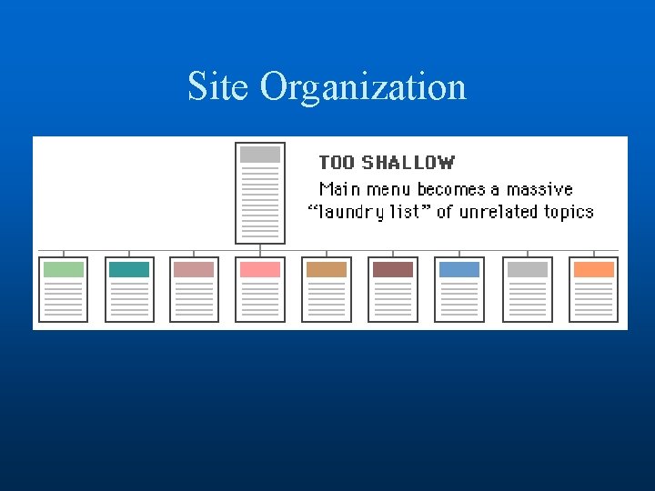 Site Organization 