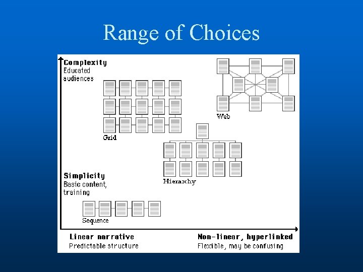 Range of Choices 