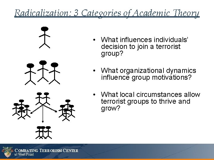 Radicalization: 3 Categories of Academic Theory • What influences individuals’ decision to join a