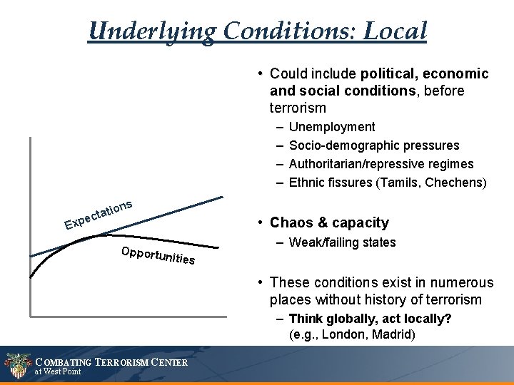 Underlying Conditions: Local • Could include political, economic and social conditions, before terrorism –