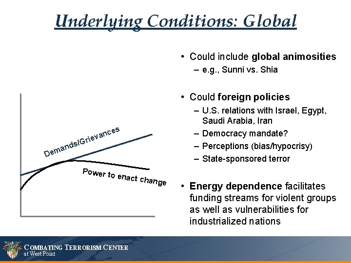 Underlying Conditions: Global • Could include global animosities – e. g. , Sunni vs.
