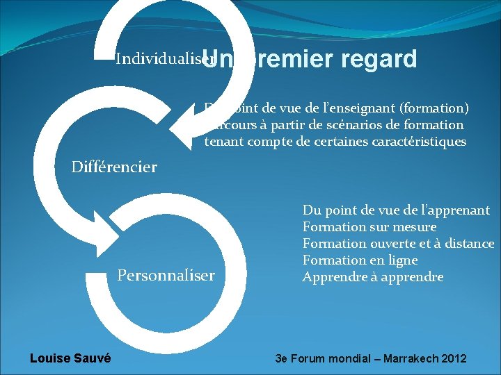 Individualiser Un premier regard Du point de vue de l’enseignant (formation) Parcours à partir