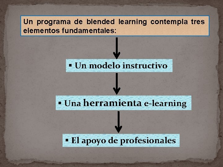 Un programa de blended learning contempla tres elementos fundamentales: § Un modelo instructivo §