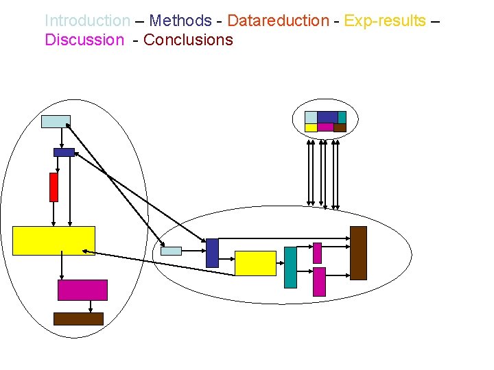 Introduction – Methods - Datareduction - Exp-results – Discussion - Conclusions 