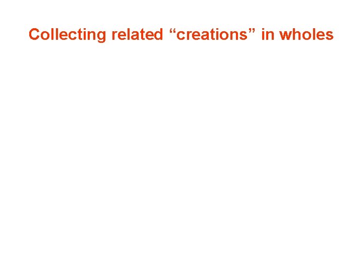 Collecting related “creations” in wholes 