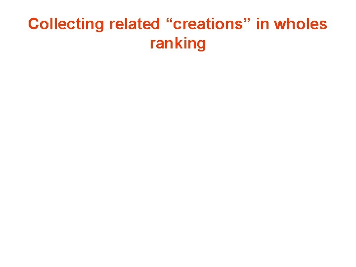 Collecting related “creations” in wholes ranking 