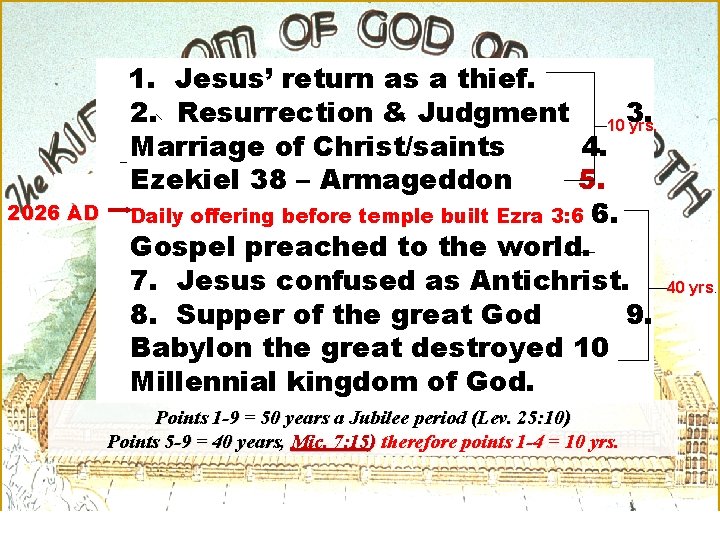 2026 AD 1. Jesus’ return as a thief. 2. Resurrection & Judgment 10 3.