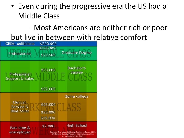  • Even during the progressive era the US had a Middle Class -