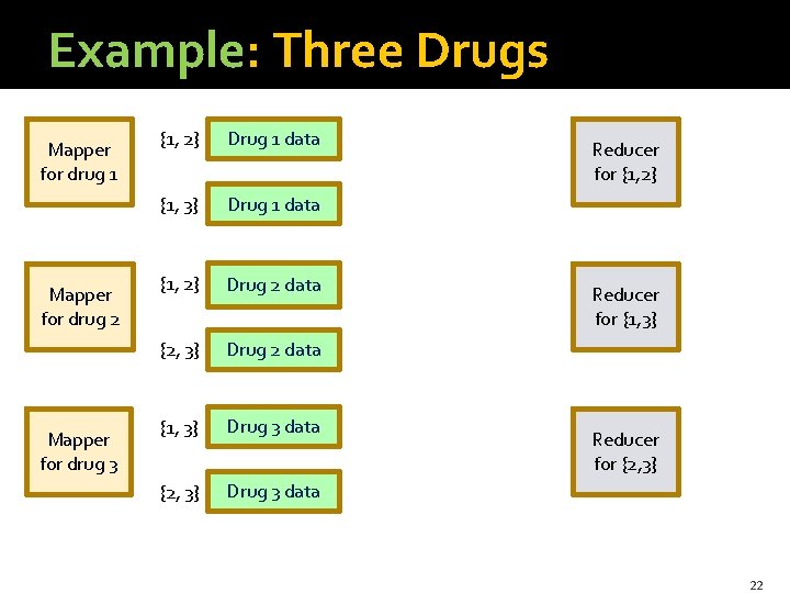 Example: Three Drugs Mapper for drug 1 Mapper for drug 2 Mapper for drug