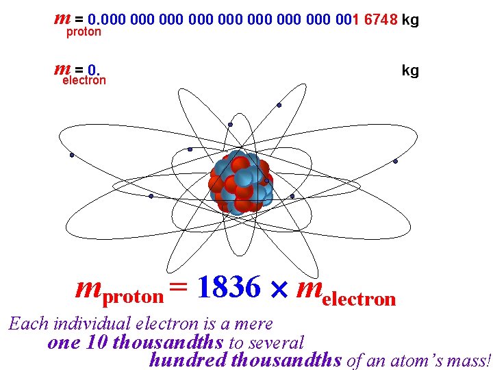 m = 0. 000 000 000 001 00 6748 kg proton melectron = 0.