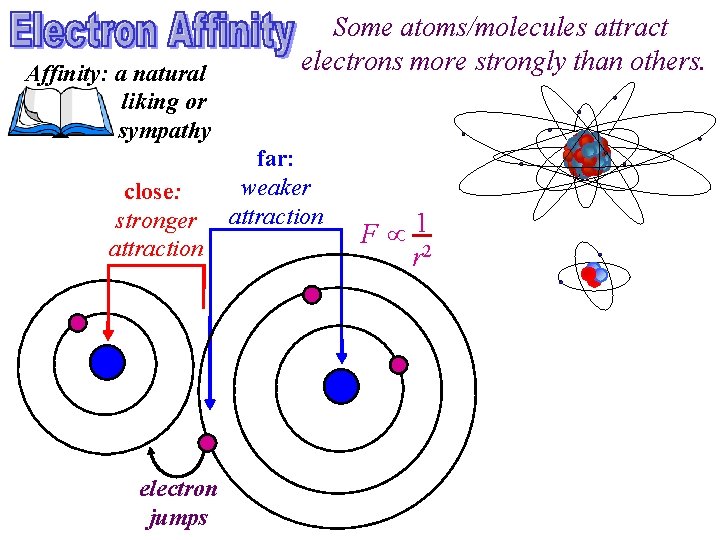 Affinity: a natural liking or sympathy close: stronger attraction electron jumps Some atoms/molecules attract