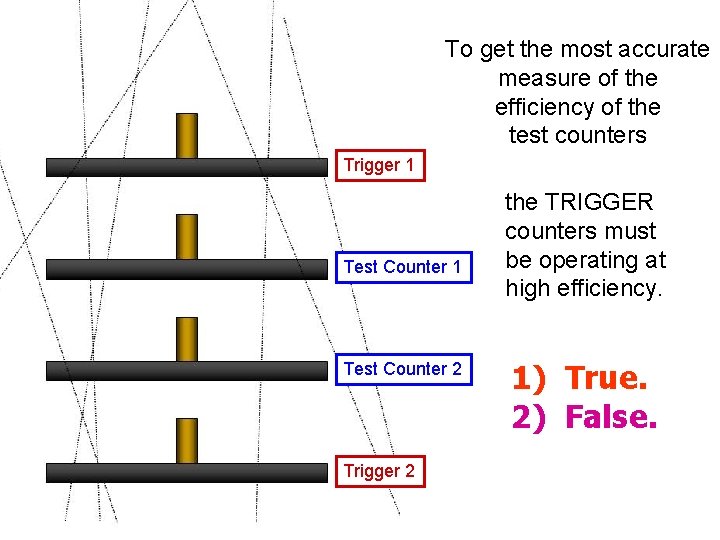 To get the most accurate measure of the efficiency of the test counters Trigger