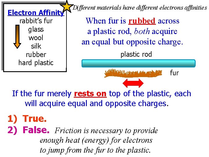 Electron Affinity rabbit’s fur glass wool silk rubber hard plastic Different materials have different