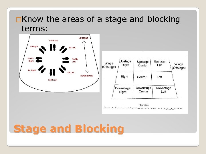 �Know the areas of a stage and blocking terms: Stage and Blocking �Know the areas of a stage and blocking terms: Stage and Blocking
