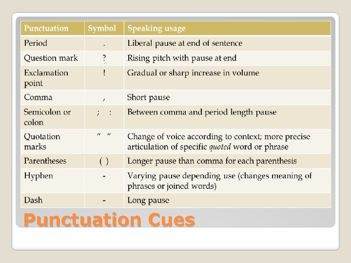 Punctuation Cues Punctuation Cues