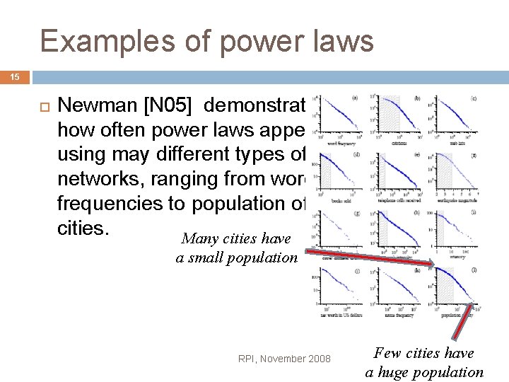 Examples of power laws 15 Newman [N 05] demonstrated how often power laws appear