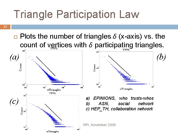 Triangle Participation Law 33 Plots the number of triangles δ (x-axis) vs. the count