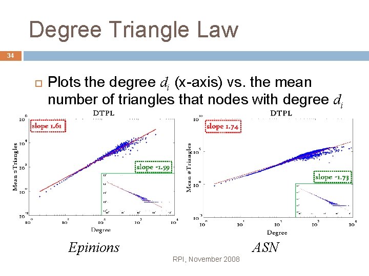 Degree Triangle Law 34 Plots the degree di (x-axis) vs. the mean number of