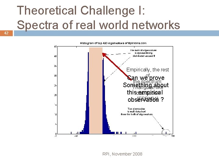 42 Theoretical Challenge I: Spectra of real world networks Empirically, the rest Can weofprove