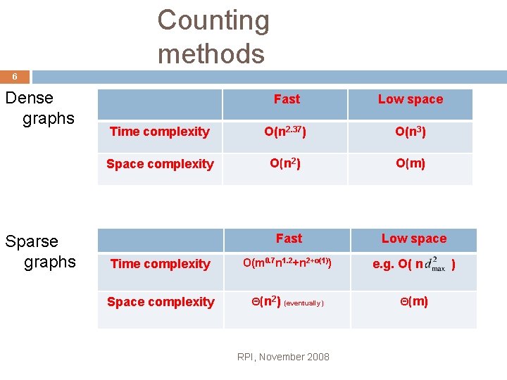 Counting methods 6 Dense graphs Sparse graphs Fast Low space Time complexity O(n 2.