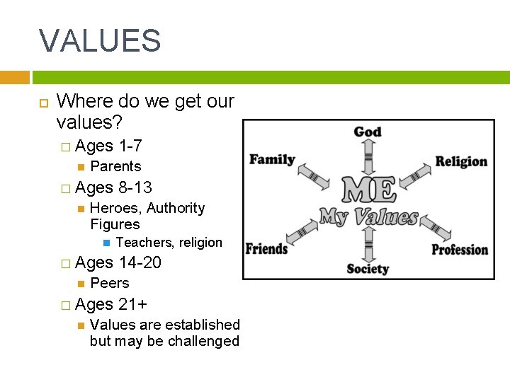 VALUES Where do we get our values? � Ages Parents � Ages Teachers, religion