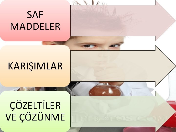 SAF MADDELER KARIŞIMLAR ÇÖZELTİLER VE ÇÖZÜNME 