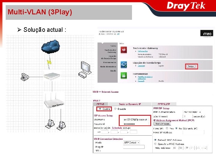 Multi-VLAN (3 Play) Solução actual : 