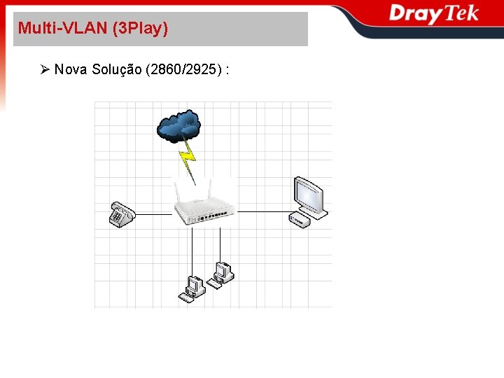 Multi-VLAN (3 Play) Nova Solução (2860/2925) : 