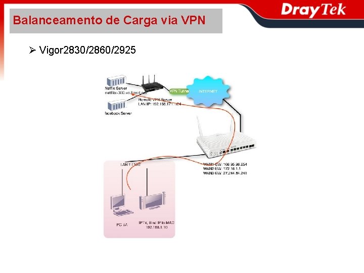 Balanceamento de Carga via VPN Vigor 2830/2860/2925 