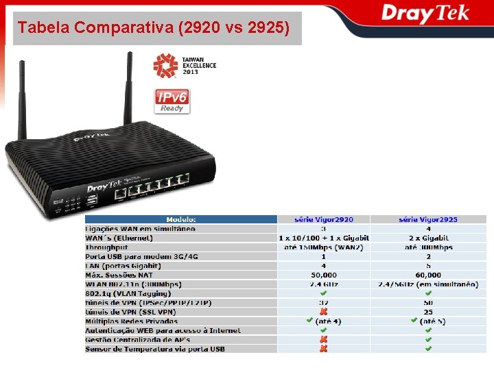 Tabela Comparativa (2920 vs 2925) 