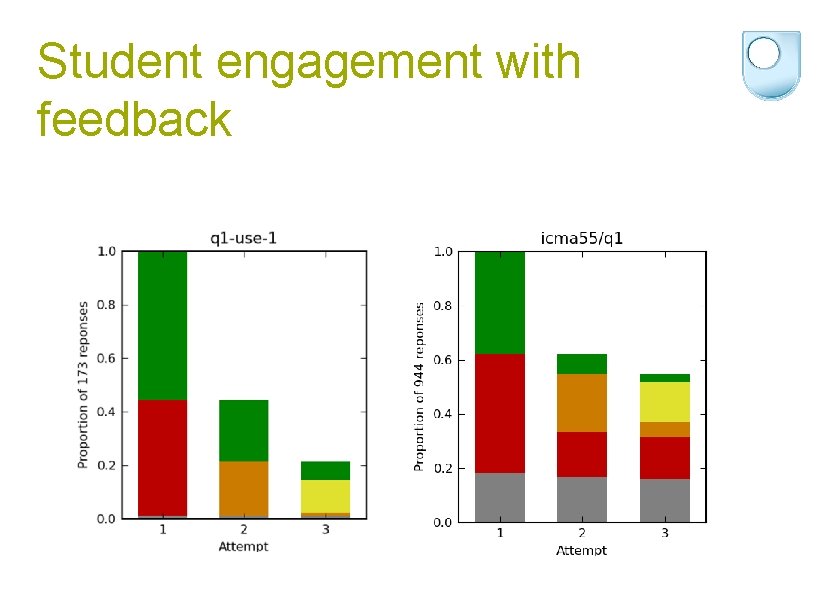 Student engagement with feedback 