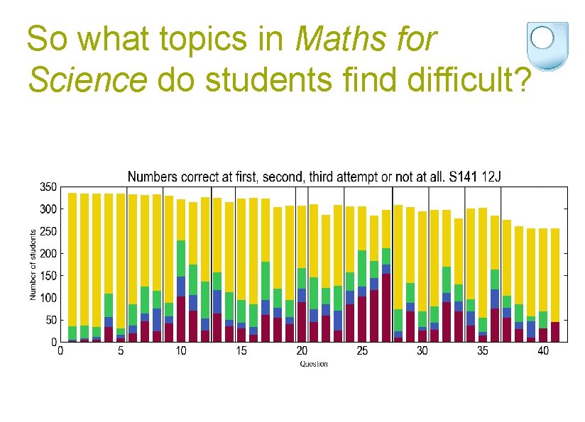 So what topics in Maths for Science do students find difficult? 