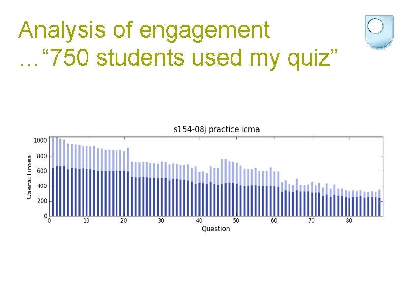 Analysis of engagement …“ 750 students used my quiz” 