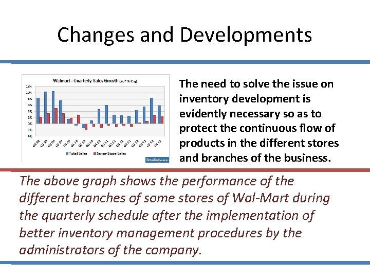 Changes and Developments The need to solve the issue on inventory development is evidently